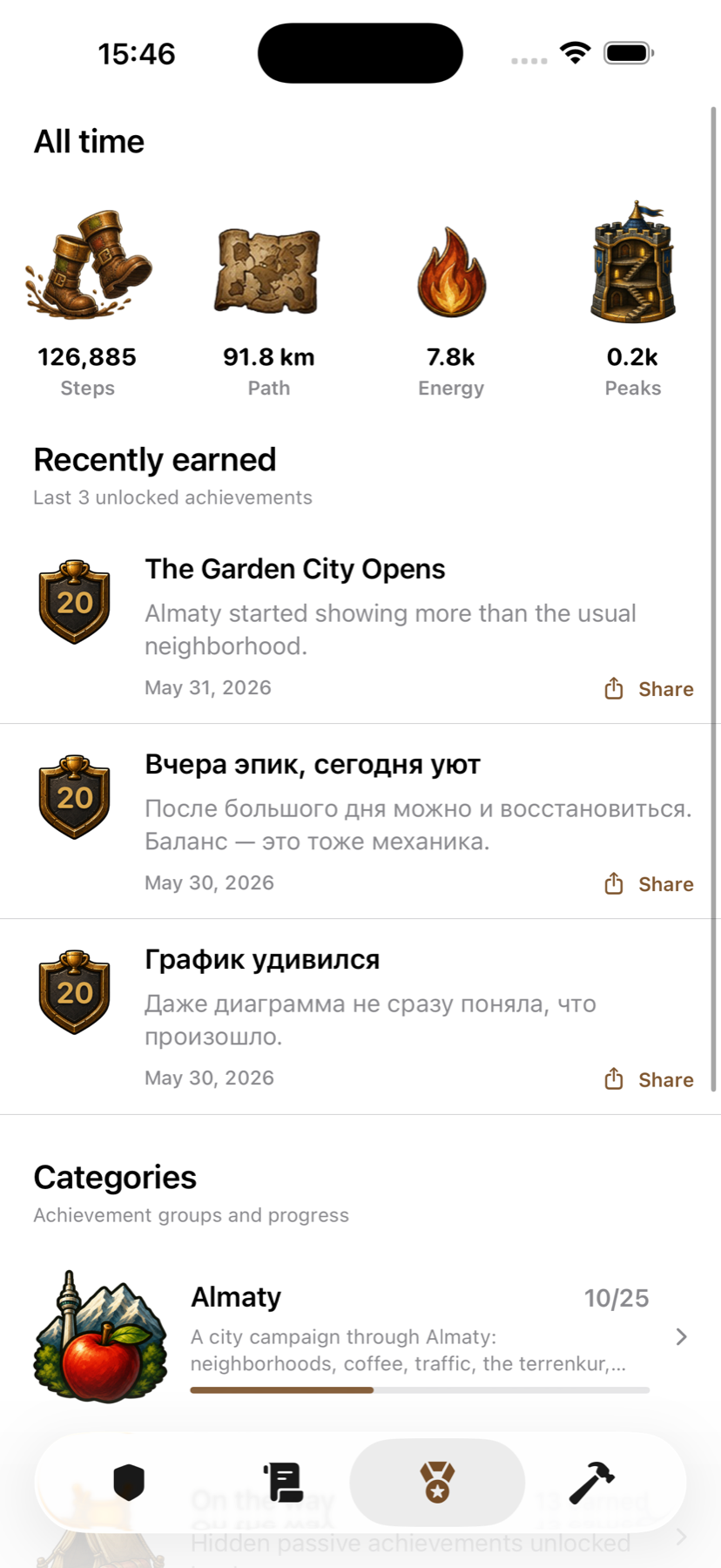 Achievements